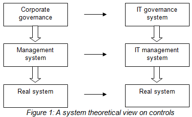 1412_IT governance.png